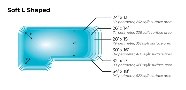 Using a Smart Pool Builders pool design template can save on cost