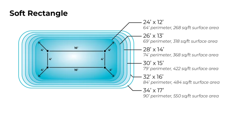 Using a Smart Pool Builders pool design template can save on cost